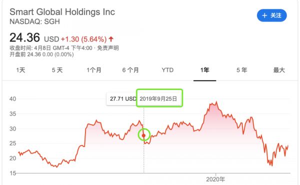 华尔街蠢狼做空爱奇艺,不管跟谁学都没有好未来