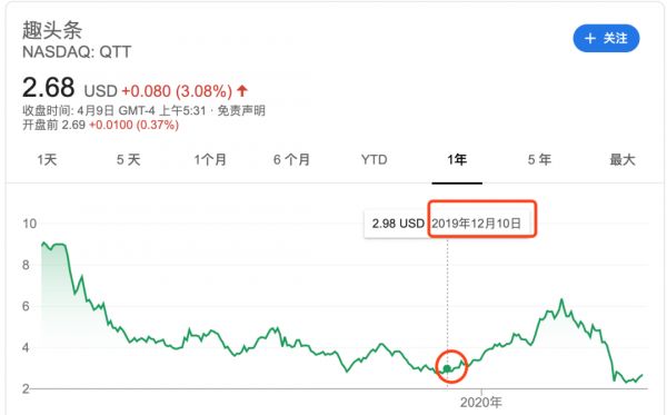 华尔街蠢狼做空爱奇艺,不管跟谁学都没有好未来