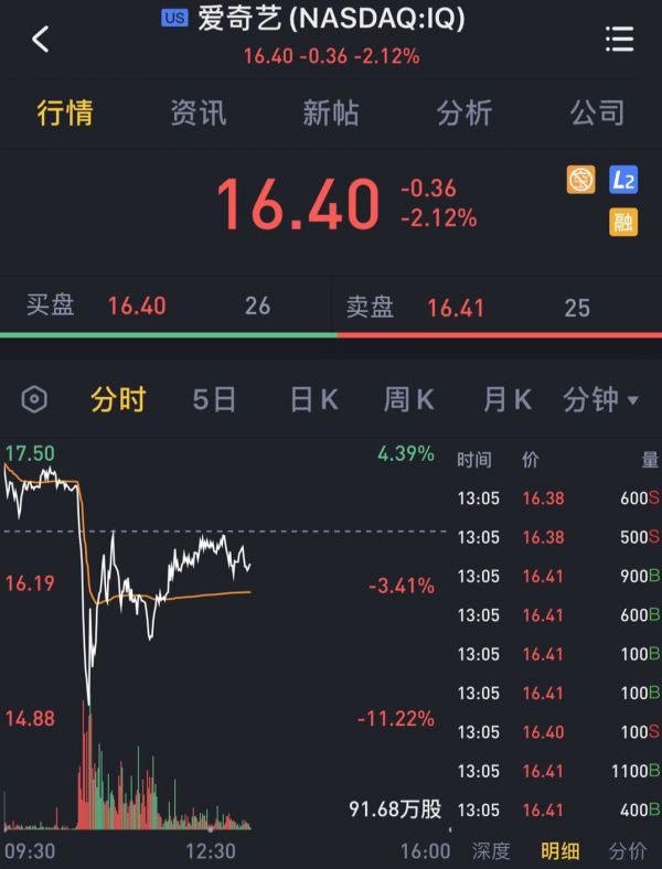 华尔街蠢狼做空爱奇艺,不管跟谁学都没有好未来