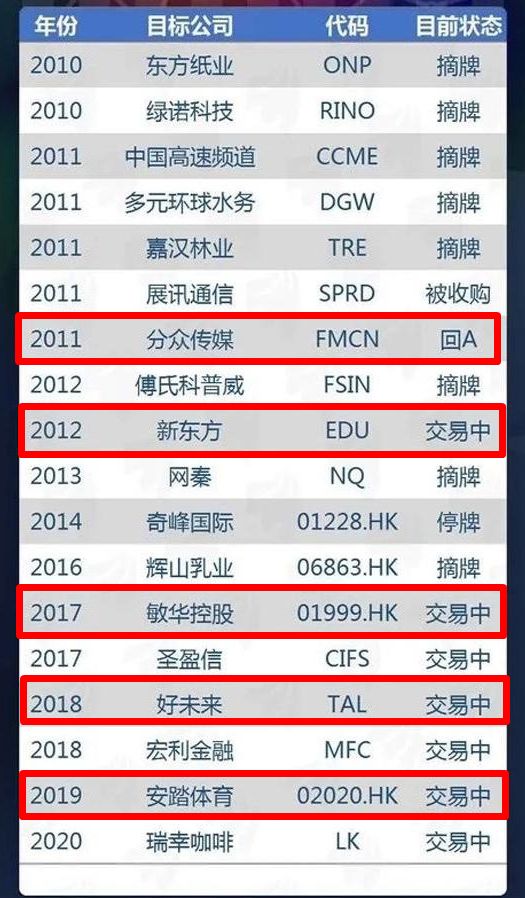 华尔街蠢狼做空爱奇艺,不管跟谁学都没有好未来