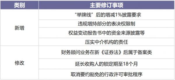 3月中国新经济并购市场月报：国内巨头频频出手，并购市场逐渐恢复活力
