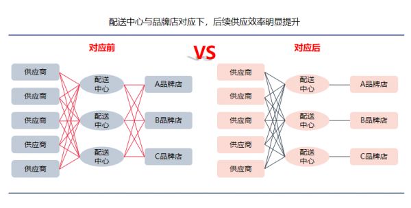 ​市值干翻44个王府井，美国最大折扣百货越萧条越火爆