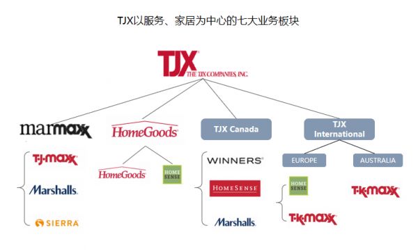 ​市值干翻44个王府井，美国最大折扣百货越萧条越火爆
