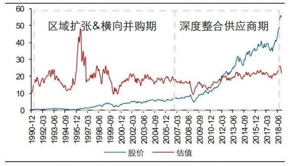 ​市值干翻44个王府井，美国最大折扣百货越萧条越火爆