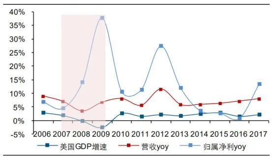 ​市值干翻44个王府井，美国最大折扣百货越萧条越火爆