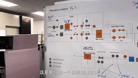 救命呼吸机缺口难补！一文扒开供应链真相