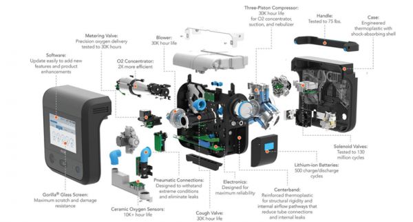 救命呼吸机缺口难补！一文扒开供应链真相