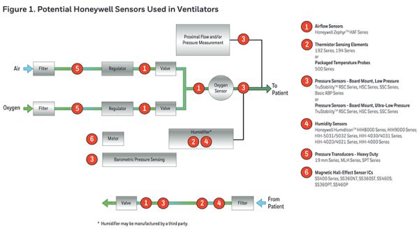 救命呼吸机缺口难补！一文扒开供应链真相