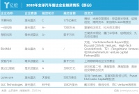 汽车雷达抢滩战