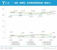超市线上化的不能承受之重
