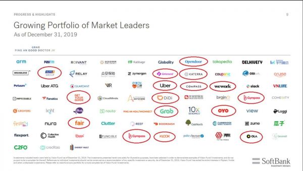 受疫情冲击的投资组合,图片来源:twitter@AlialSalim