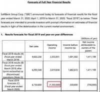 一年巨亏884亿，重大投资“踩雷”，这位日本首富的位置还稳吗？