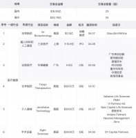 近七天全球大额交易：中美两国占总交易额75%，传统行业、文娱传媒、医疗健康吸金能力强