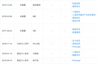 「西井科技」获过亿人民币新一轮融资，推动港口无人运输的商业化落地