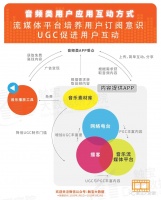 海外年轻人动态：耳朵经济成为新金矿，音频自我表达风潮兴起