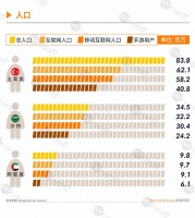 2020春季中东手游APP市场报告（一）：人口结构年轻化 阿联酋男性向市场潜力巨大