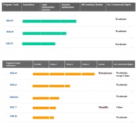 生物大分子药再获资本青睐，「天广实」获11.3亿元币C1+C2轮融资
