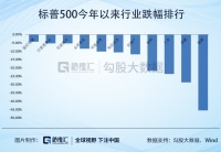 华尔街银行Q1大溃败：前方不远是金融海啸