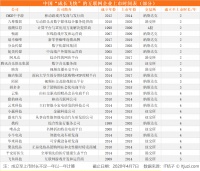 瑞幸神话破灭，盘点中国 25 家「神速」上市的公司都有怎样的背景