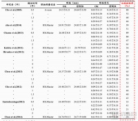 角膜塑形镜国内市场增长迅速、规模或达200亿，仍面临三大挑战