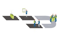 YC A轮融资指南（五）：流程之战略