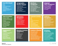 HRTech在美国：它的效用是什么，为什么市场正在增长