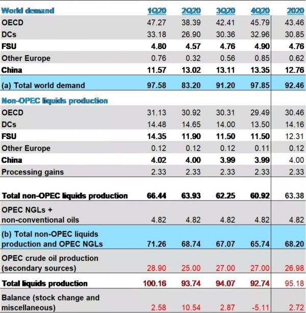 数据来源：国泰君安证券研究