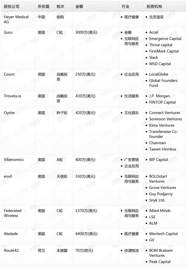 [投融资事件列表]