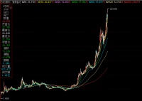 爱康医疗：高瓴资本增持、张朝阳减持，面临大变局？