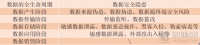 超500亿规模的医疗信息安全领域，我们盘点了近50家国内企业后发现这些趋势