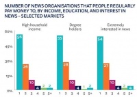 忠诚读者平均占比仅为3.8%，怎样破解阅读疲劳？