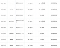 估值160亿元的喜茶不只想卖奶茶：新增坚果、爆米花相关商标