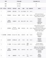 Facebook57亿美金入股印度电信公司Reliance Jio，抢滩5G|鹰眼看交易