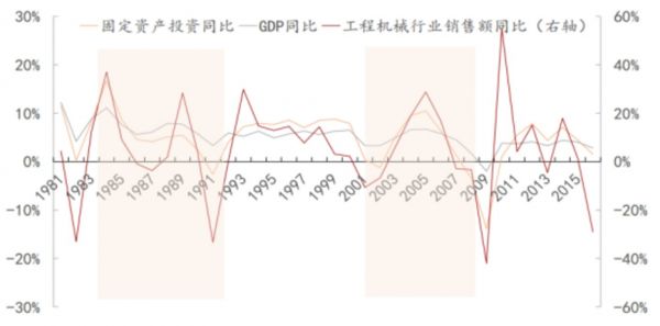 资源来源:BEA、Wind