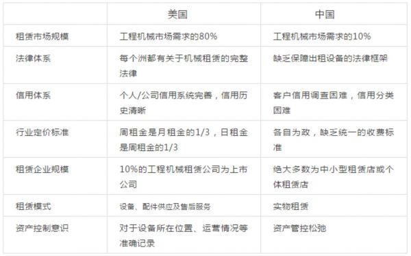 资料来源:梧桐树资本网上资料整理