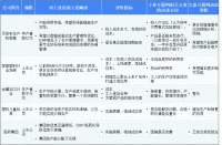 36氪深度研究 | 寻找工业互联网独角兽：年收入增速普遍超2倍，营收过亿玩家已显现