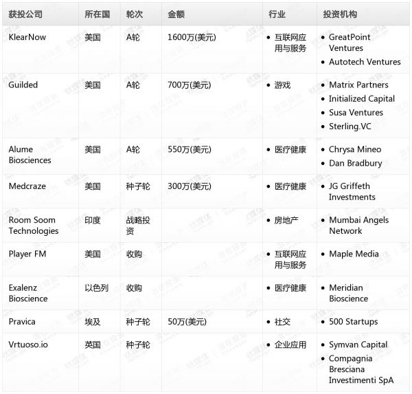 [投融资事件列表]