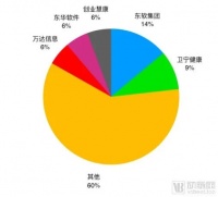 百亿电子病历市场，互联网医院是HIT的下一个目标吗？| 医疗信息化行业年报分析