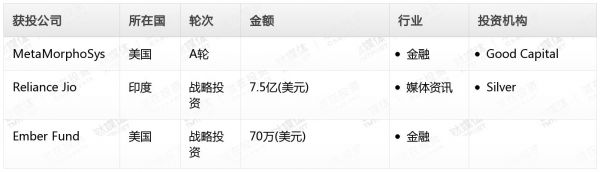[投融资事件列表]