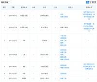 知乎被遗忘了吗？