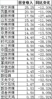 谁说一季度出版业全军覆没？这几家公司赚到了钱