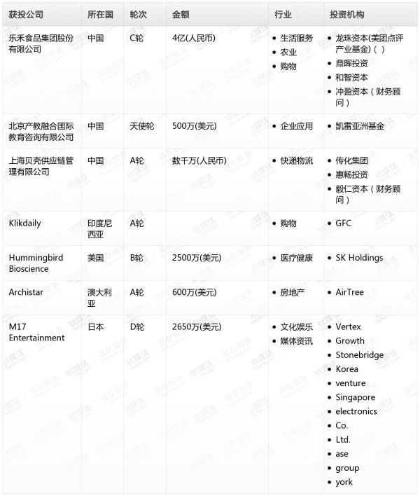 [投融资事件列表]