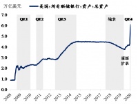 危机的漩涡中心——还原十万亿美国公司债市场的真实面貌