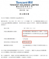 以腾讯为例，聊聊上市公司为何要发期权？