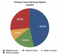 疫情之下，中国云服务如何“逆势而上”