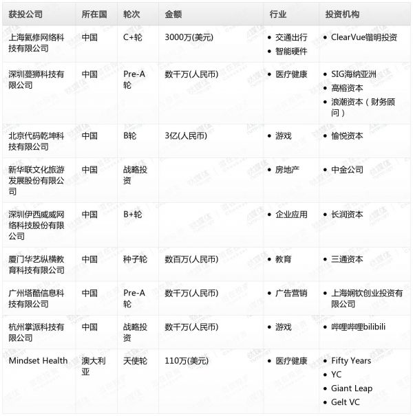 [投融资事件列表]