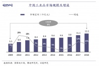 当我们在说工业品的时候，不仅仅在说供应链