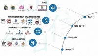 国际学校“催生”史：资本与教育互搏二十年