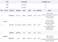 自驾公司Waymo再获7.5亿美元融资，并已恢复因疫情中断的路测