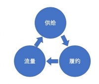 顺丰开始送外卖了，但团餐是个好生意吗？